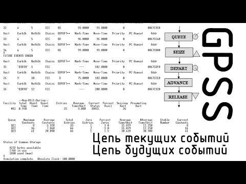 Видео: GPSS. Цепь будущих и текущих событий на практике