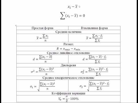 Видео: Вариационные ряды: Показатели вариации.