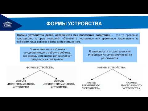 Видео: Тема 8. Формы воспитания детей, оставшихся без попечения родителей