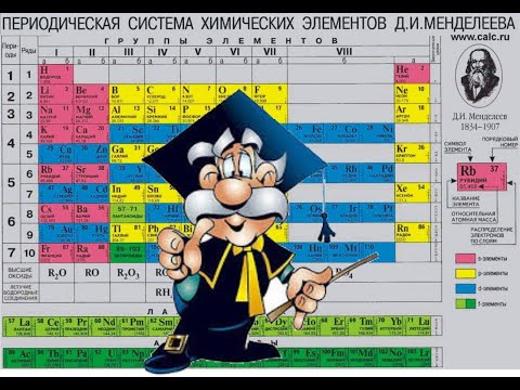 Видео: Химия про100 Знаходимо рН розчину лугу