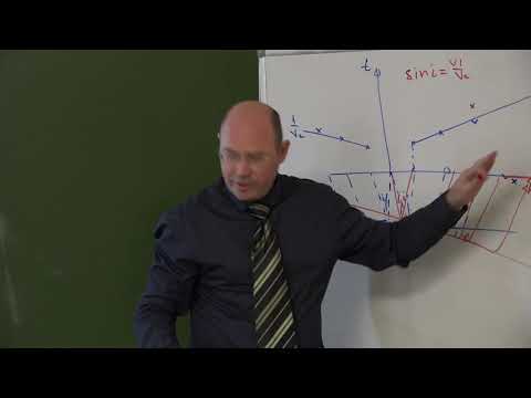 Видео: Ермаков А. П. - Сейсморазведка - 6. Годографы ОПВ отражённой и головной волн. Часть 2