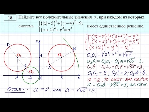 Видео: Демо ЕГЭ задание 18 (параметр)