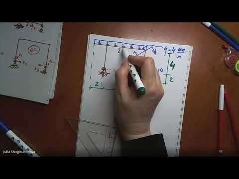 Видео: Метод сил (одно неизвестное). Строймех. Задача №5.3