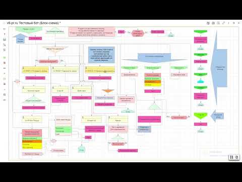 Видео: Вложенные блок-схемы в графическом конструкторе телеграм-ботов.
