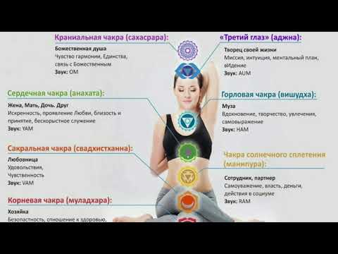Видео: Медитация на активацию чакр