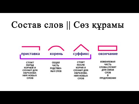 Видео: Корень, Суффикс, Окончание, Приставка || Состав слова || Орысша тез үйрену