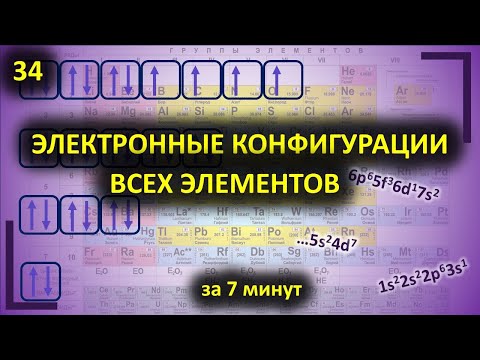 Видео: 34. Электронные конфигурации всех элементов таблицы Менделеева! Семейства элементов