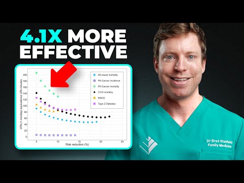 Видео: Это исследование РАЗРУШАЕТ наше представление о физических упражнениях