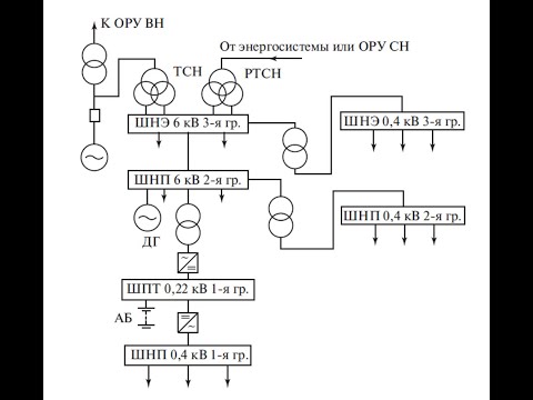 Видео: ЭСиПСТ Лекция 6 - Собственные нужды