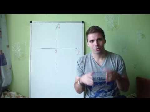 Видео: Одиничне КОЛО! Тригонометрія. Дуже доступно! Ч.1