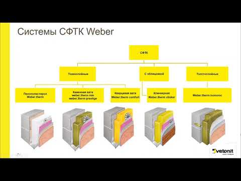 Видео: Фасадные системы Vetonit: назначение и особенности