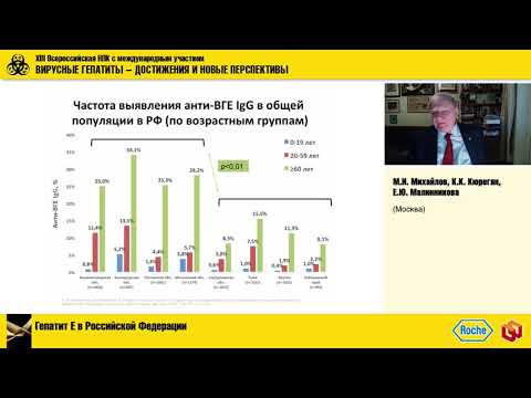 Видео: Сессия-9 «Гепатит Е – Эпидемиология»