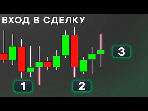 Видео: КАК ВХОДИТЬ В СДЕЛКУ | ТРИ ЛУЧШИХ ВХОДА