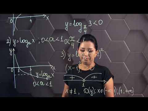 Видео: Логарифмдік функция, оның қасиеттері мен графигі. Практикалық бөлім. 11 сынып.