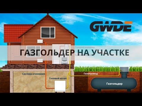 Видео: Размещение газгольдера на участке. Правила и нормы.
