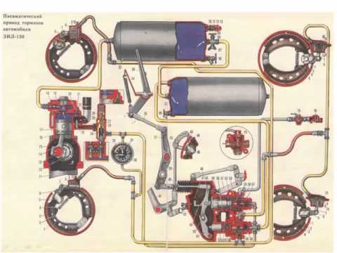 Видео: Пневматическая тормозная система