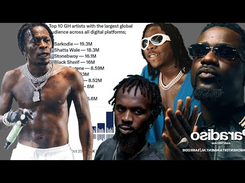 Видео: смотреть hw Africa Entertainment рейтинг Shatta как самого просматриваемого и транслируемого арти...