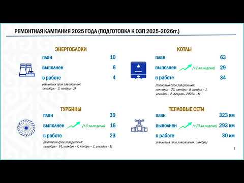 Видео: #LIVE Қазақстан Үкіметінің отырысы (23.09.2025 ж.)