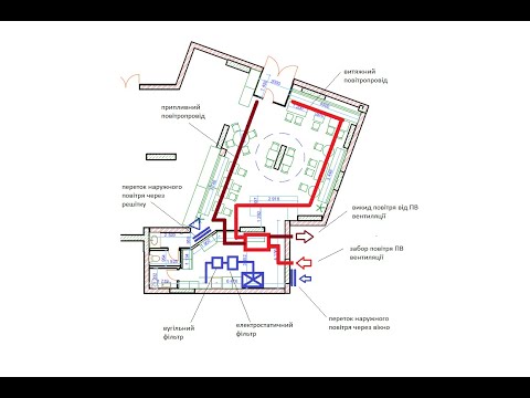 Видео: Вентиляция кафе 50 м2 приточно-вытяжная и вытяжная. Описание предварительных решений с комментариями