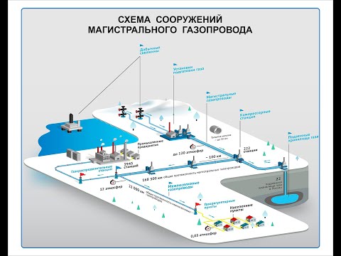 Видео: Путь газа по магистральному газопроводу