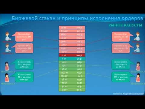 Видео: Биржевой стакан и принципы исполнения ордеров