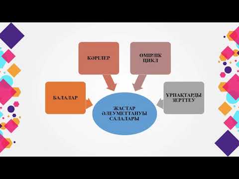 Видео: Әлеуметтану лекция 12