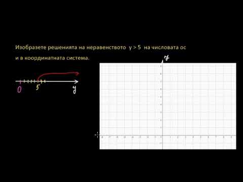 Видео: Решаване и изобразяване на линейни неравенства