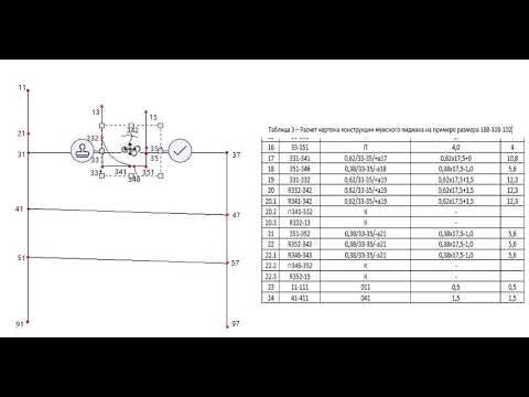 Видео: Построение мужского плечевого изделия по ЕМКО СЭВ 2 часть
