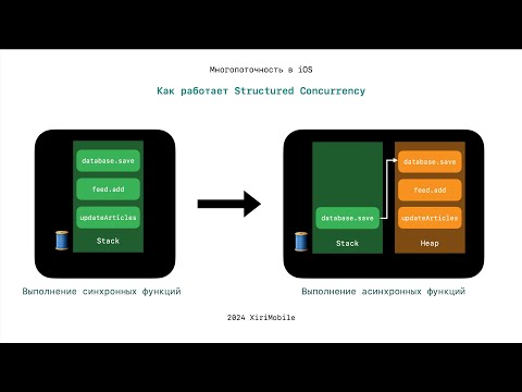 Видео: Grand Central Dispatch и Structured Concurrency