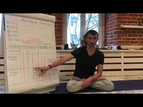 Видео: Пранаяма(анулома вилома) и таблица соотношений.