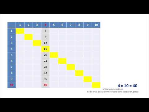 Видео: Таблица умножения на 4, на 5, на 6
