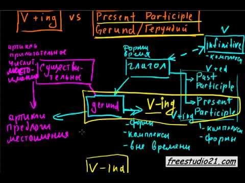Видео: Present Participle или Gerund?