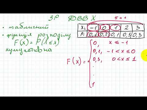 Видео: 2018 Закони розподілу дискретної випадкової величини.