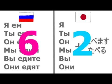 Видео: Японская грамматика о формах глагола【ますформа и Словарная форма】