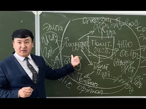 Видео: Политология: Лекция № 2 Политическая система: Структура, функция и теории