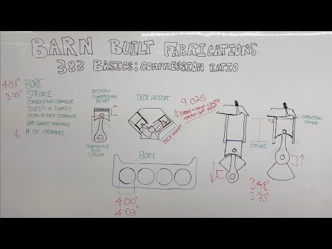Видео: 383 Основы: Степень сжатия