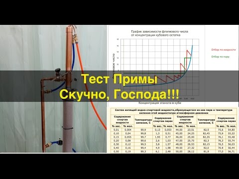 Видео: Тест ректификационной колонны Прима