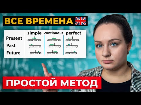 Видео: Как ЛЕГКО выучить ВСЕ ВРЕМЕНА В АНГЛИЙСКОМ за 15 минут?