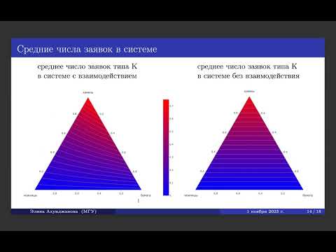 Видео: Семинар 01.11.2023. Ахунджанова Э.Т.