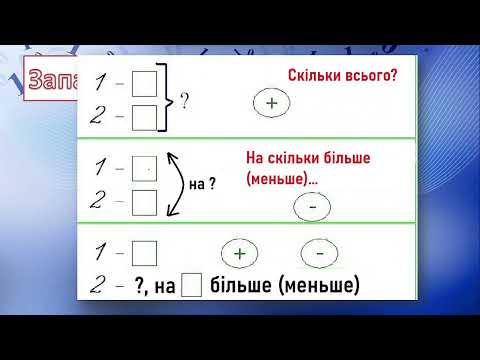 Видео: Відімання чисел 6, 7, 8, 9. Розв'язування задач опрацьованих видів.
