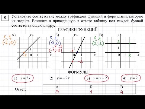 Видео: ОГЭ по математике. Задача 5-2