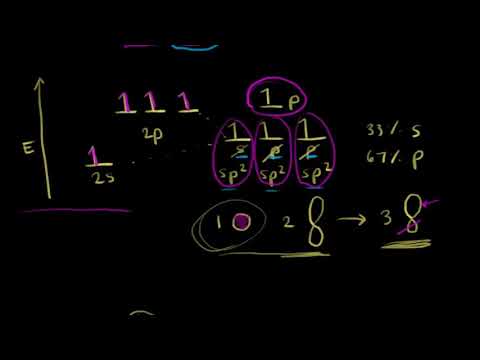 Видео: Sp²-гибридизация (видео 17) | Химические связи и структура молекул | Химия