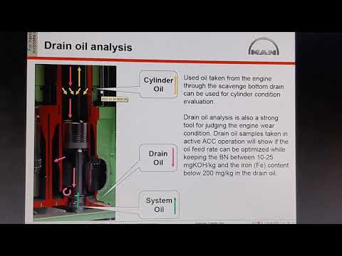 Видео: ME Cylinder lubrication MAN B&W ME-B Electronic engines. Судовые электронные главные двигатели
