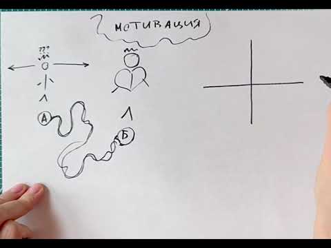 Видео: МОТИВАЦИЯ vs ПРОКРАСТИНАЦИЯ: Почему мы не идем к цели, даже когда сами этого хотим?