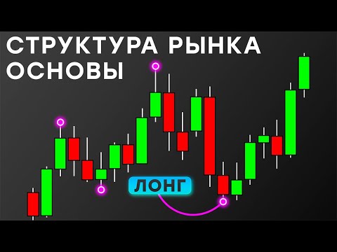 Видео: СТРУКТУРА РЫНКА | Определение тренда. Часть 1