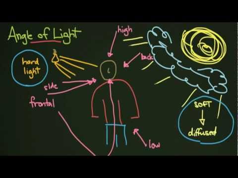 Видео: Композиция: Угол света