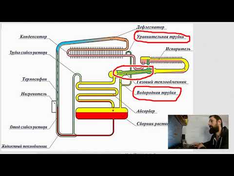 Видео: Холодильник Работает без КОМПРЕССОРА. Аммиак, вода и водород. Как это работает? Ремонт холодильников