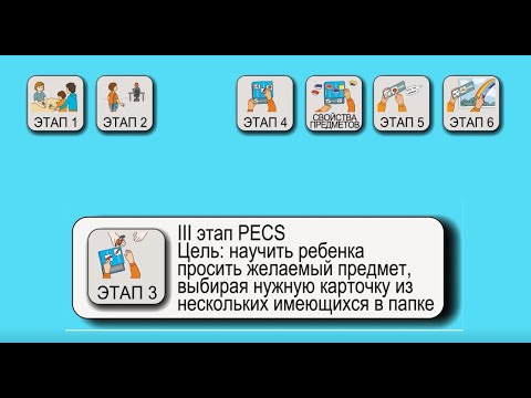 Видео: Альтернативная коммуникация. Карточки ПЕКС, 3 этап. ПЛАНИК