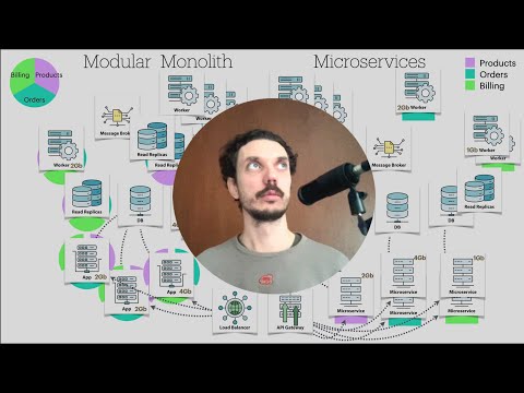 Видео: Модульный Монолит и Микросервисы. Что лучше для масштабирования и производительности?