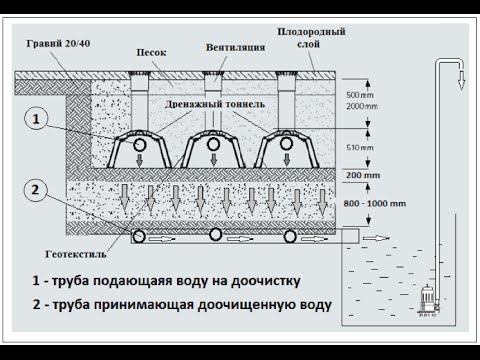 Видео: Песчано-Гравийный фильтр